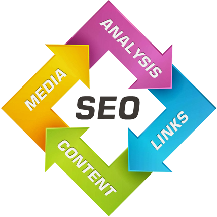 Search Engine Optimization